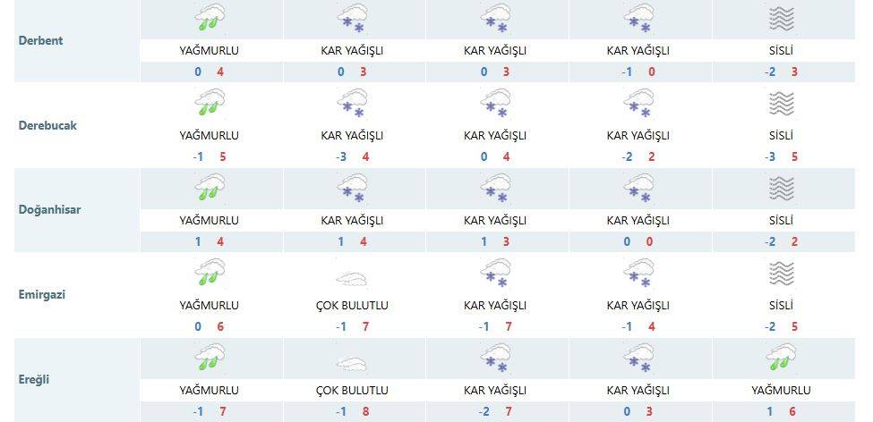 Meteoroloji, Konya için kar yağışında ısrarcı 15